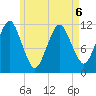 Cutler tide chart for Wednesday, May 6, 2026