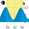 Cutler tide chart for Saturday, May 9, 2026