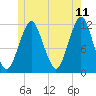 Cutler tide chart for Thursday, June 11, 2026