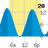 Cutler tide chart for Saturday, June 20, 2026