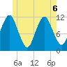 Cutler tide chart for Saturday, June 6, 2026