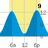 Cutler tide chart for Tuesday, June 9, 2026