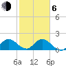Cutler tide chart for Wednesday, January 6, 2021