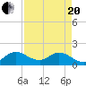 Cutler tide chart for Tuesday, April 20, 2021