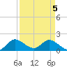 Cutler tide chart for Monday, April 5, 2021