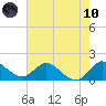 Cutler tide chart for Thursday, June 10, 2021