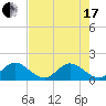 Cutler tide chart for Thursday, June 17, 2021