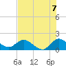 Cutler tide chart for Wednesday, July 7, 2021