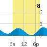 Cutler tide chart for Thursday, July 8, 2021