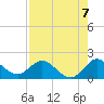 Cutler tide chart for Saturday, August 7, 2021
