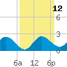 Cutler tide chart for Sunday, September 12, 2021