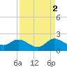 Cutler tide chart for Thursday, September 2, 2021