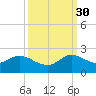 Cutler tide chart for Thursday, September 30, 2021