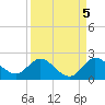 Cutler tide chart for Sunday, September 5, 2021