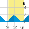 Cutler tide chart for Wednesday, September 8, 2021