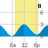 Cutler tide chart for Friday, October 8, 2021