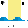 Cutler tide chart for Sunday, January 9, 2022