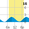 Cutler tide chart for Wednesday, March 16, 2022
