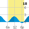 Cutler tide chart for Monday, April 18, 2022
