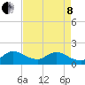Cutler tide chart for Sunday, May 8, 2022