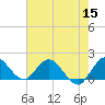 Cutler tide chart for Wednesday, June 15, 2022