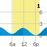 Cutler tide chart for Wednesday, June 1, 2022