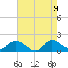 Cutler tide chart for Thursday, June 9, 2022
