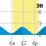 Cutler tide chart for Saturday, July 30, 2022