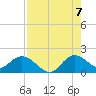 Cutler tide chart for Sunday, August 7, 2022
