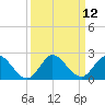 Cutler tide chart for Monday, September 12, 2022