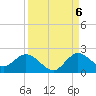 Cutler tide chart for Tuesday, September 6, 2022
