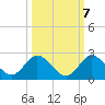 Cutler tide chart for Friday, October 7, 2022