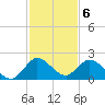 Cutler tide chart for Tuesday, December 6, 2022