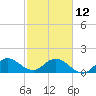 Cutler tide chart for Sunday, February 12, 2023