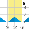 Cutler tide chart for Thursday, February 9, 2023
