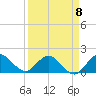 Cutler tide chart for Saturday, April 8, 2023