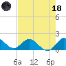 Cutler tide chart for Sunday, June 18, 2023