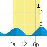 Cutler tide chart for Thursday, June 1, 2023
