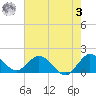 Cutler tide chart for Saturday, June 3, 2023