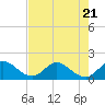 Cutler tide chart for Friday, July 21, 2023