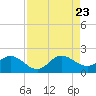 Cutler tide chart for Wednesday, August 23, 2023