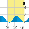 Cutler tide chart for Saturday, August 5, 2023