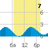 Cutler tide chart for Monday, August 7, 2023