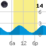 Cutler tide chart for Thursday, September 14, 2023