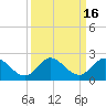 Cutler tide chart for Saturday, September 16, 2023