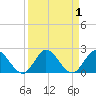 Cutler tide chart for Friday, September 1, 2023