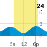 Cutler tide chart for Sunday, September 24, 2023