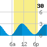 Cutler tide chart for Saturday, September 30, 2023