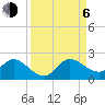 Cutler tide chart for Wednesday, September 6, 2023