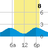 Cutler tide chart for Friday, September 8, 2023